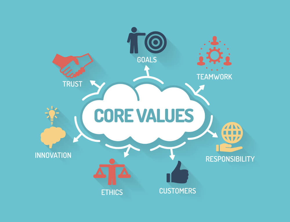 The Key Principles of Duty of Care in Health and Social Care