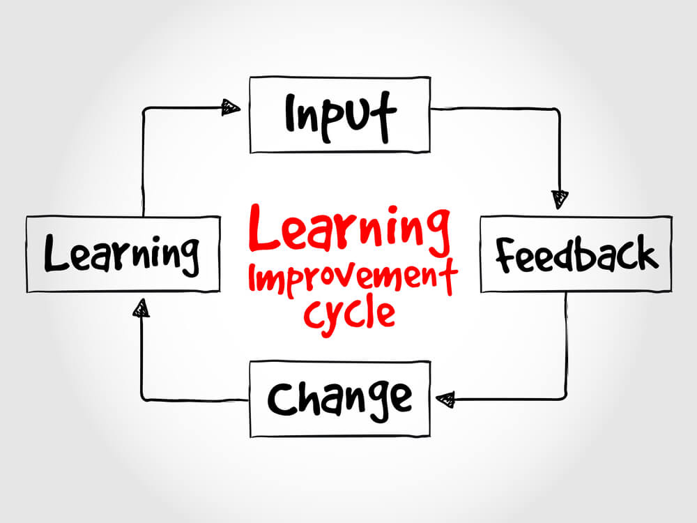 What is the Difference between Lifelong Learning and Continuous Learning