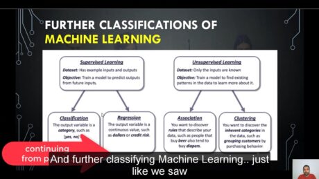 Introduction to Machine Learning – Part 2 – Classifications and Applications