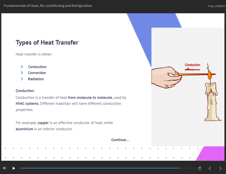 Types of Heat Transfer