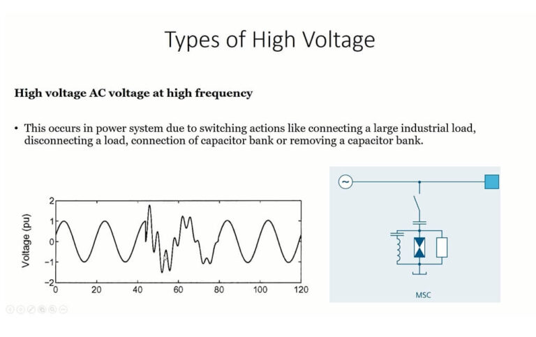 Types of High Voltage