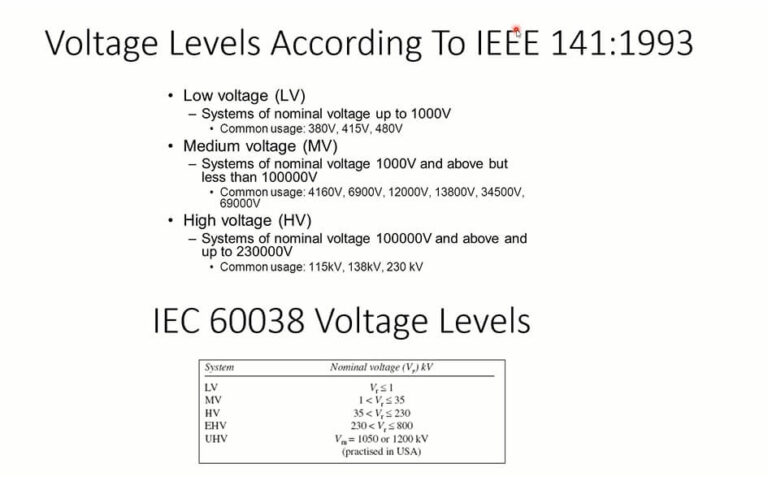 Voltage Levels According To IEEE