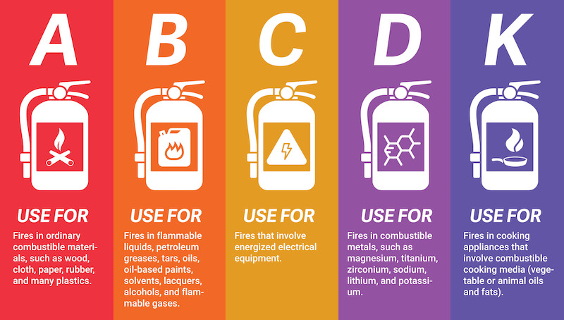 different-fire-extinguisher-types (1) – One Education