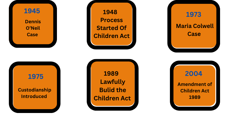 Children Act 1945-2004