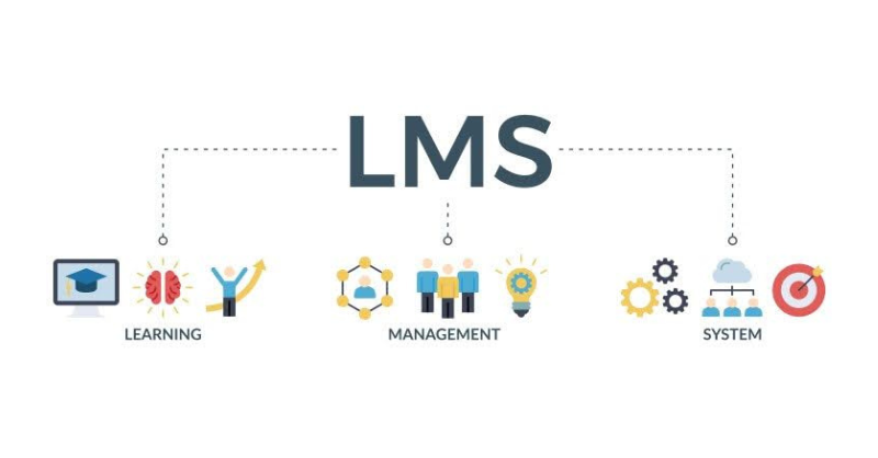 LMS in Corporate Training