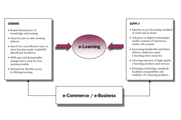 What is Corporate eLearning