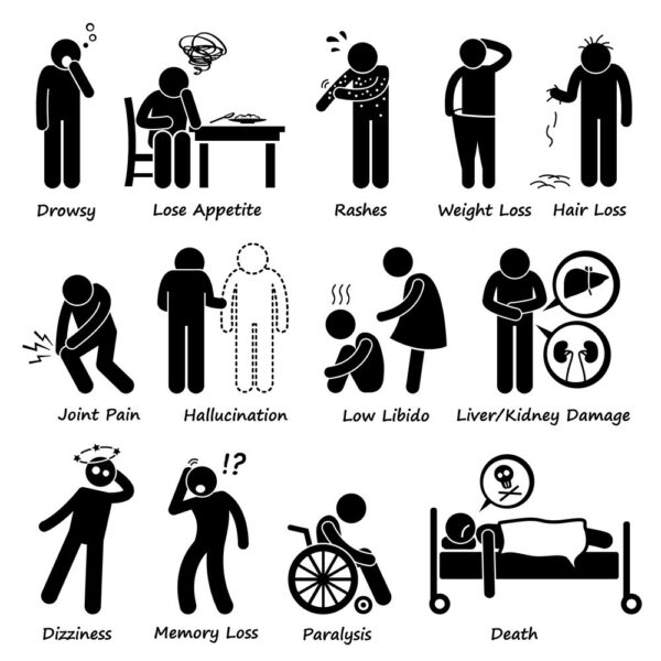 What are the Must Known Categories of Medication? – One Education