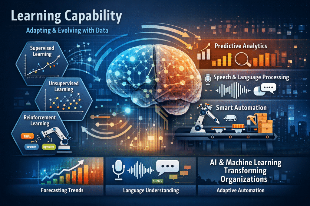 AI learning capabilities and applications