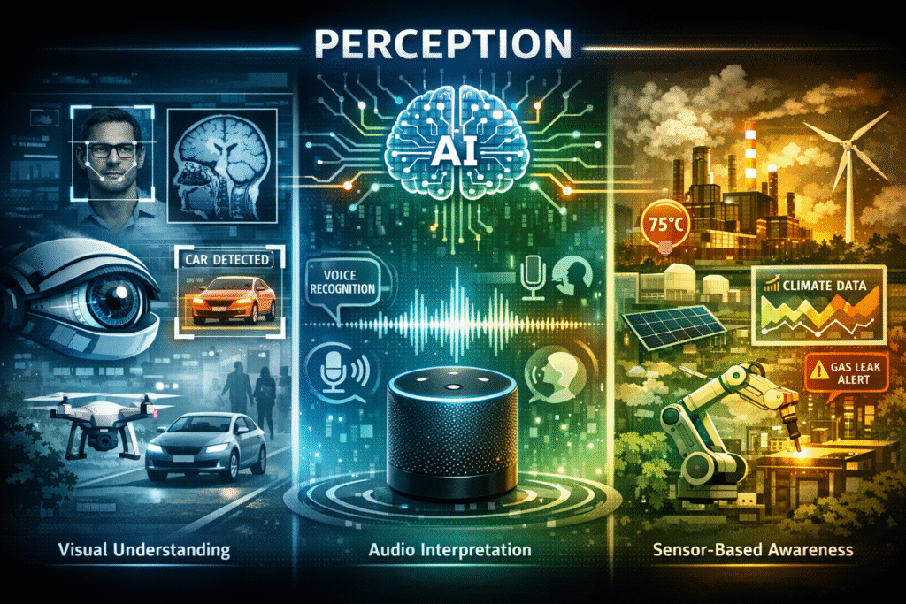 AI perception capabilities in focus