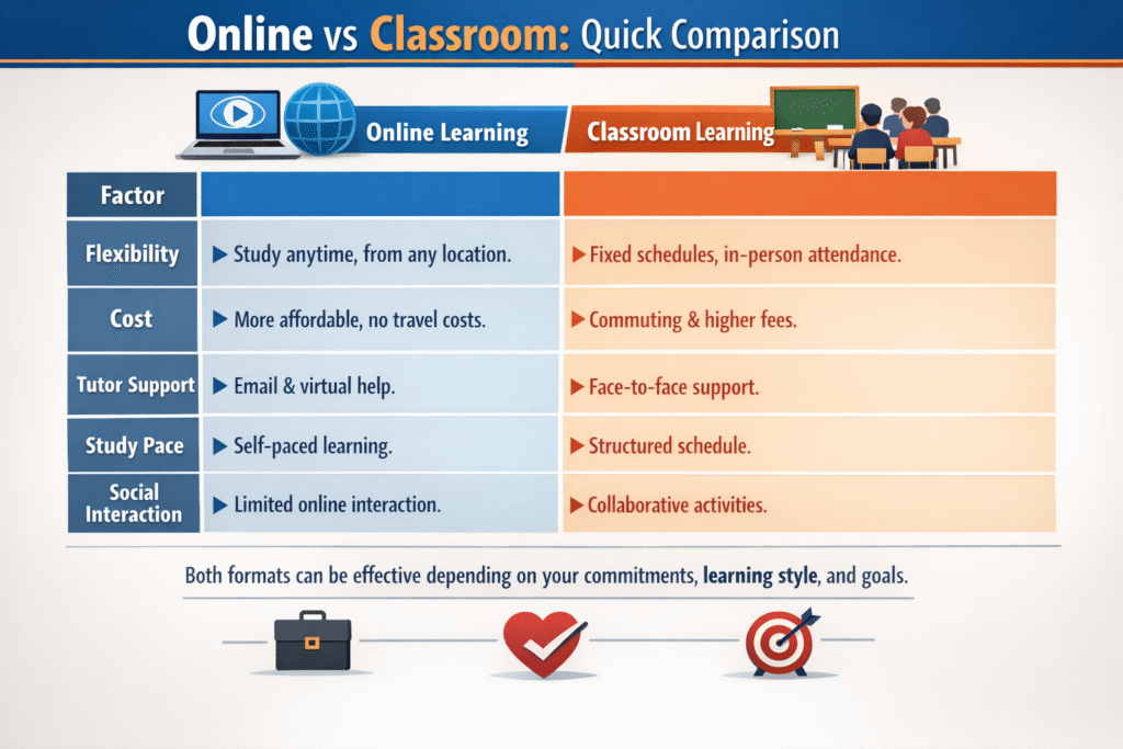 Online vs classroom_ quick comparison