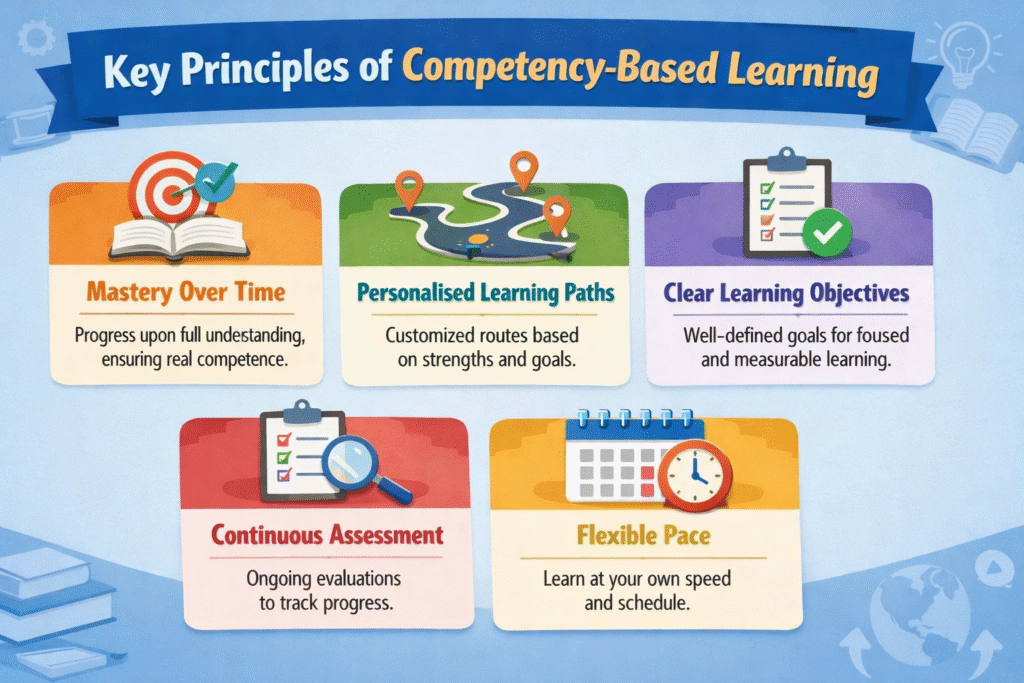 Key Principles of Competency-Based Learning