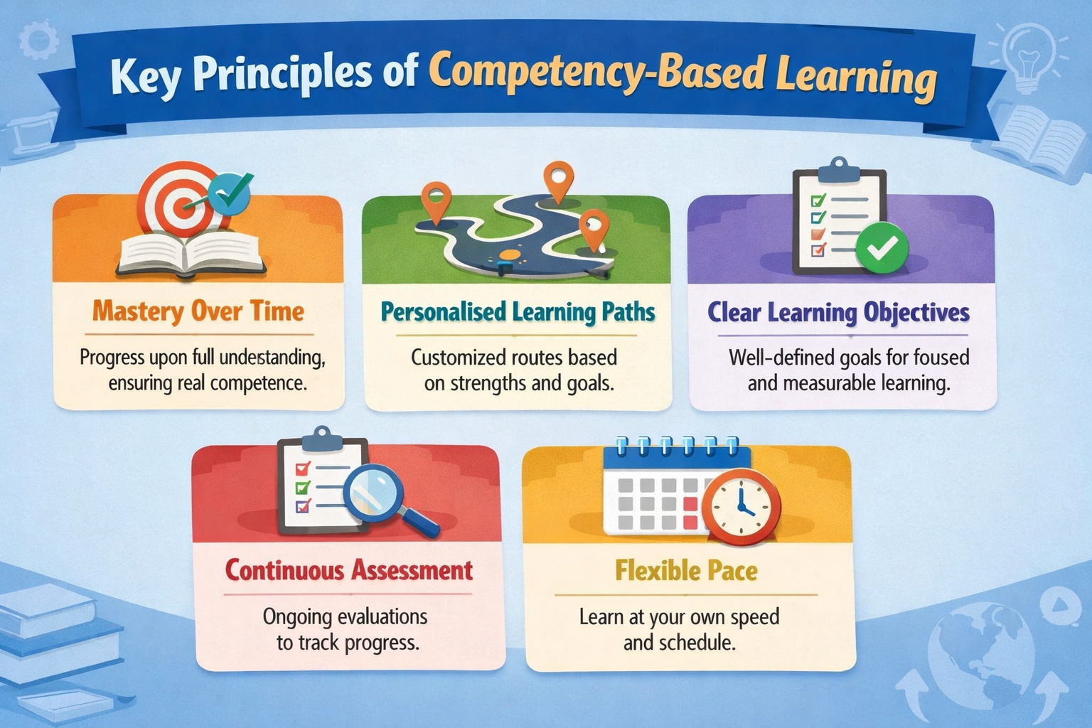 What Does Competency-Based Learning Mean?