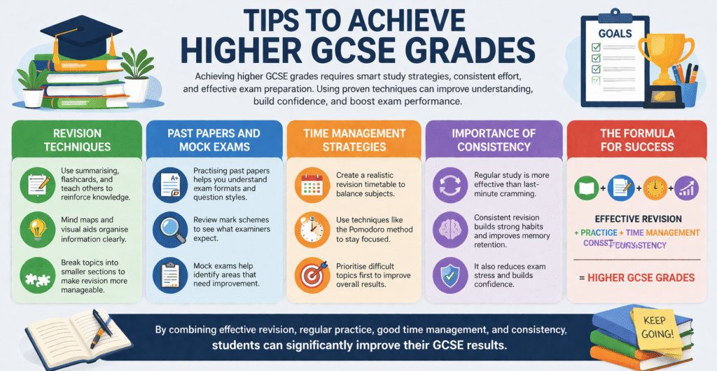Tips for higher GCSE grades