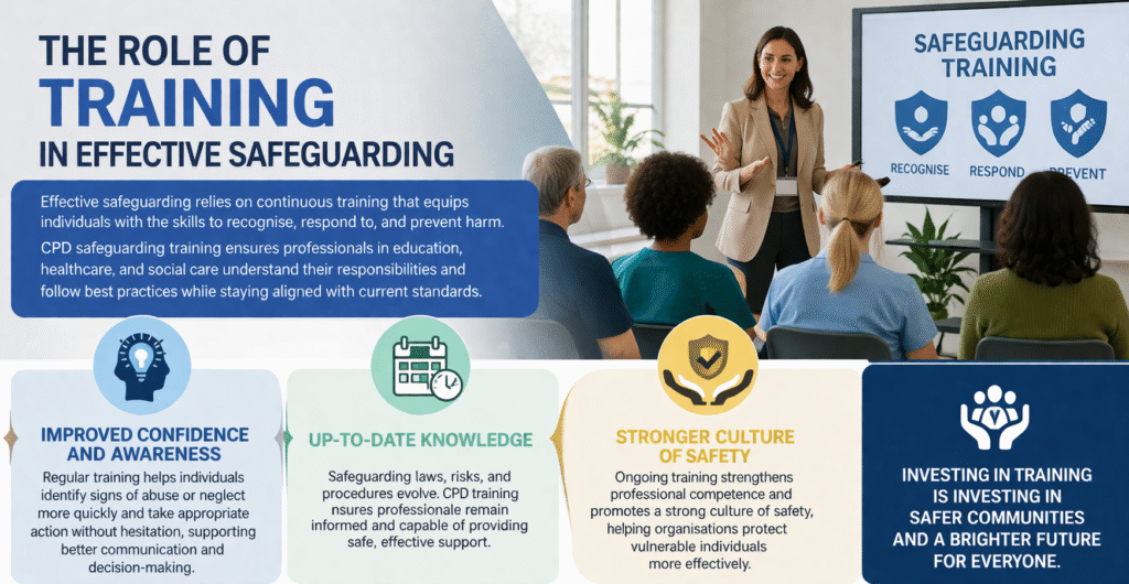 Training for effective safeguarding practices