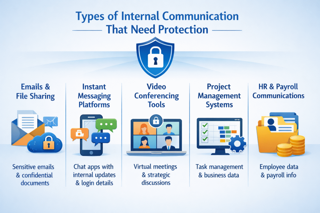 Types of Internal Communication That Need Protection