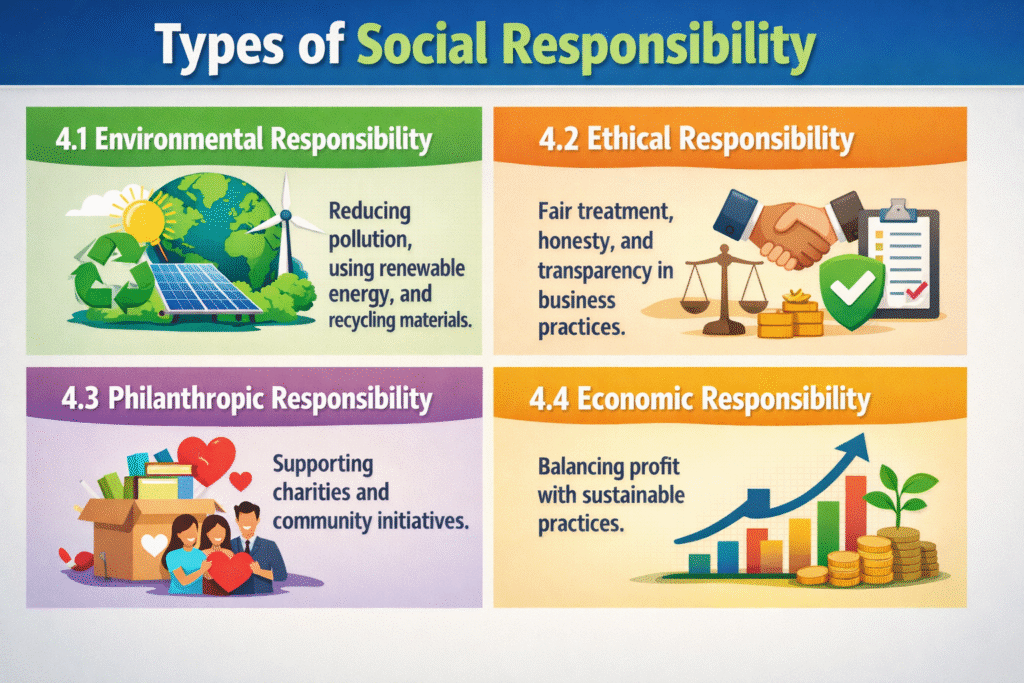 Types of Social Responsibility​