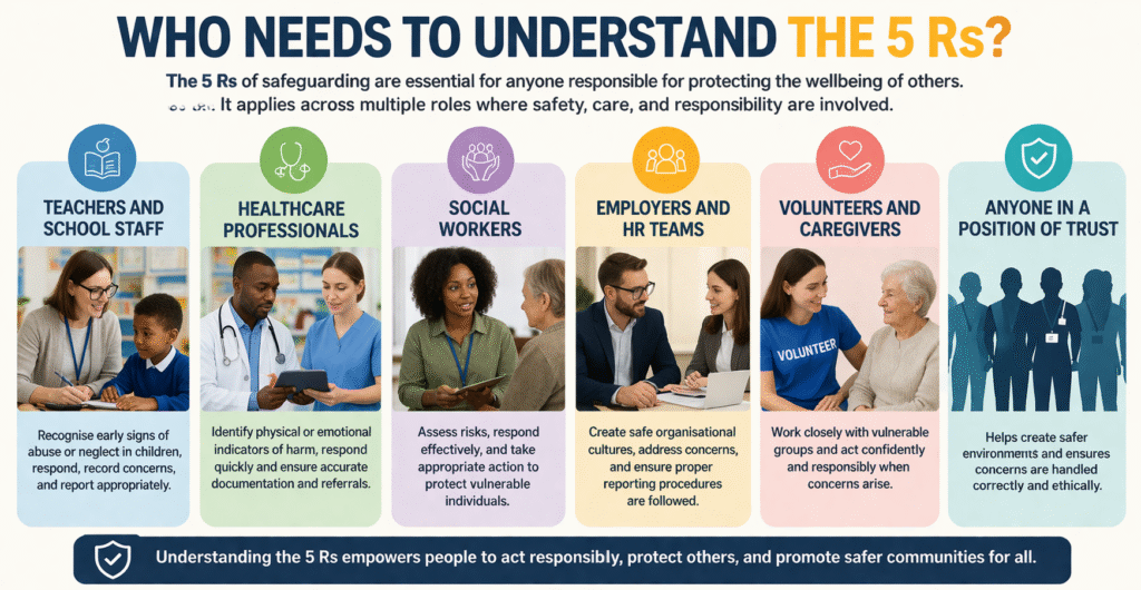 Understanding the 5 Rs for safety