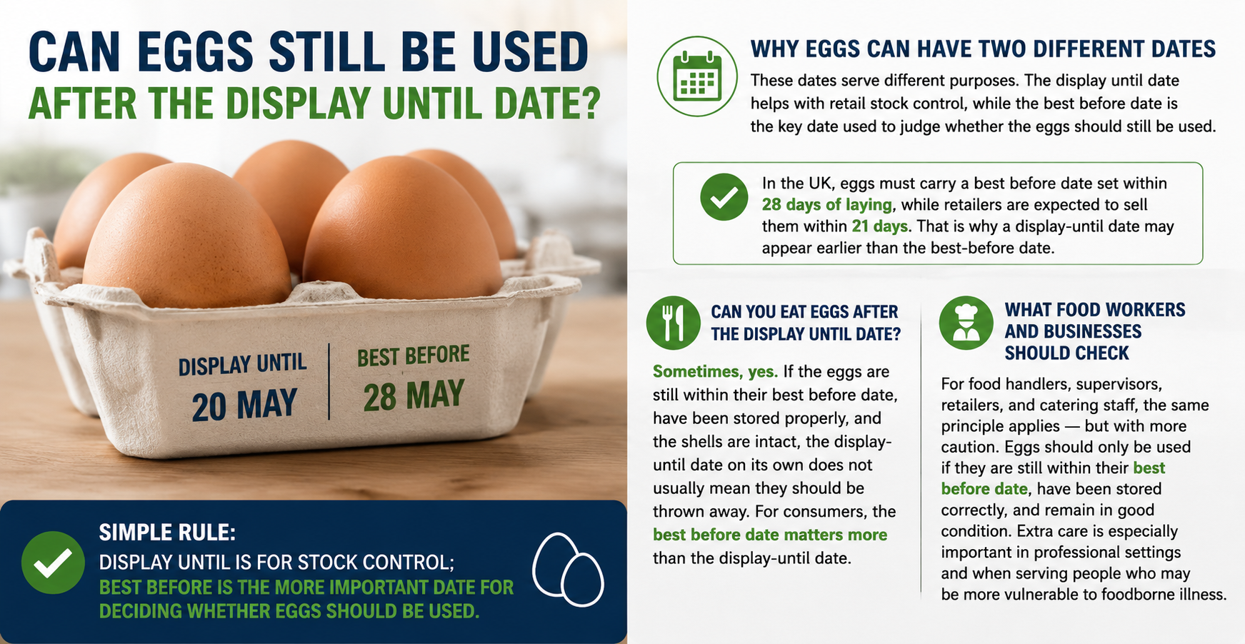 How Long After Best By Date For Eggs