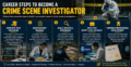 How to Become a Crime Scene Investigator: Career Steps, Skills, and ...
