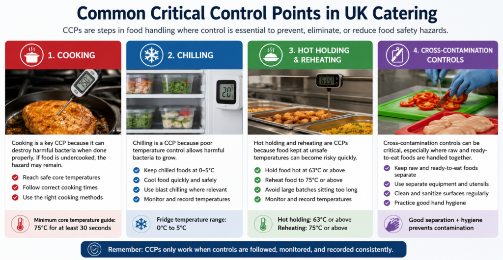Common Critical Control Points in UK Catering