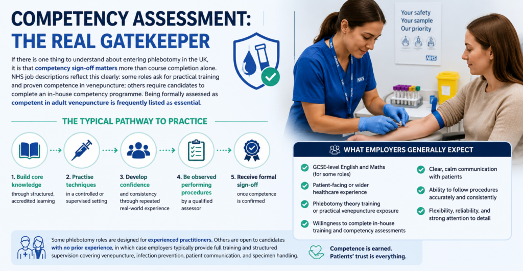 Competency Assessment: The Real Gatekeeper