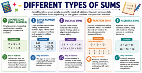What is a Sum in Math? Definition, Properties, and Uses – One Education