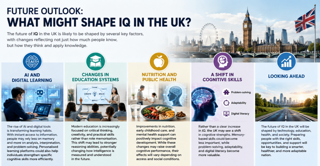 Future Outlook: What Might Shape IQ in the UK?