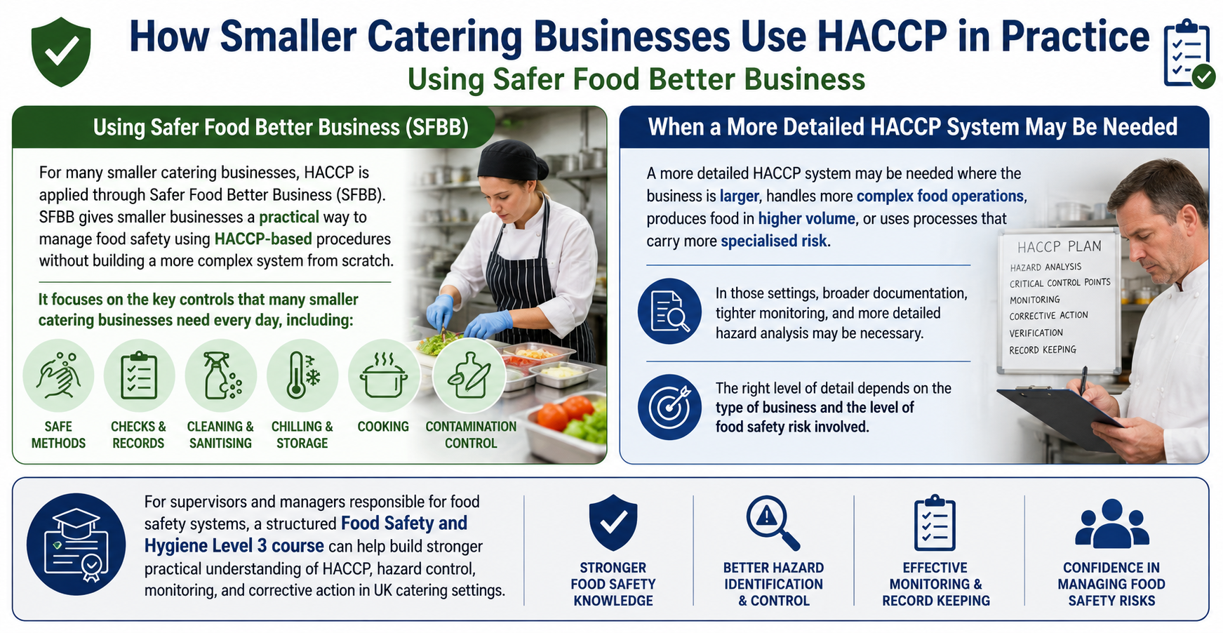 HACCP Explained for UK Catering: How to Identify Hazards and Control ...