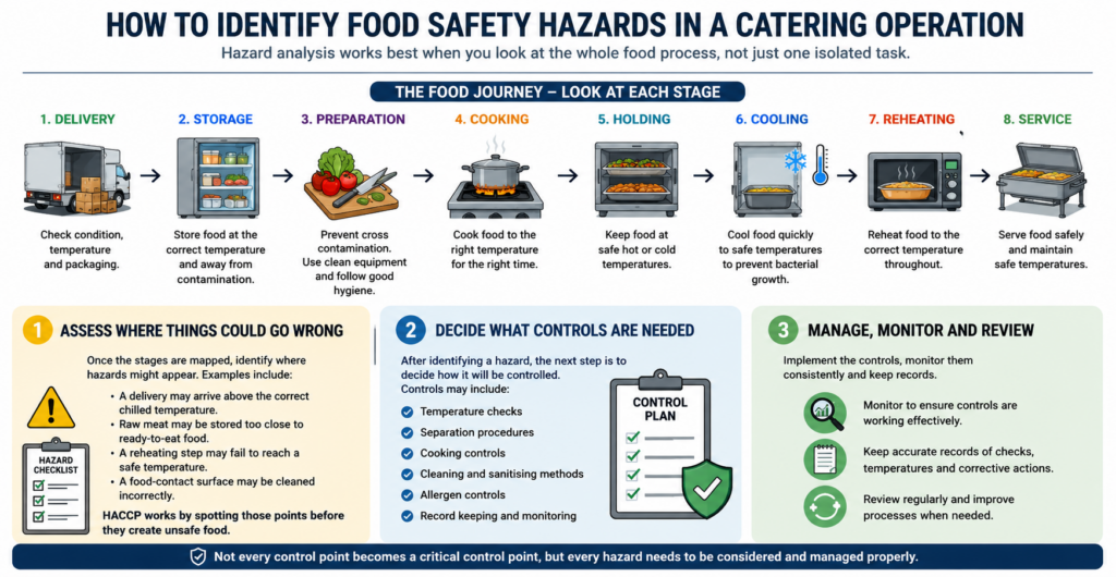 How to Identify Food Safety Hazards in a Catering Operation