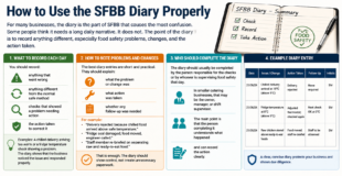 Safer Food Better Business (SFBB) Explained: How to Use the Diary ...
