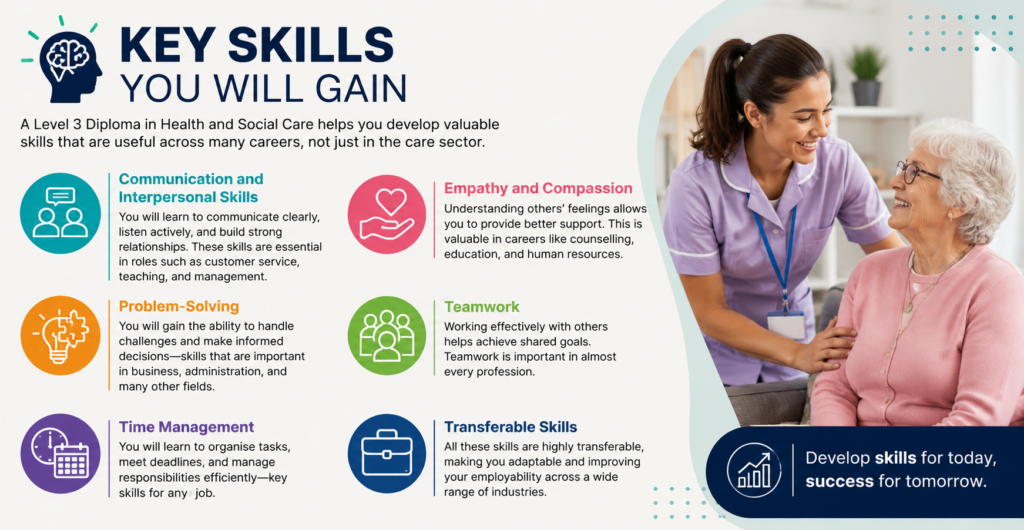 Key Skills You Will Gain