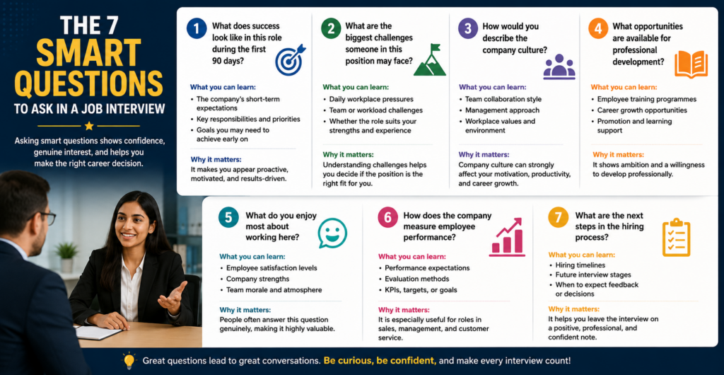 Smart Question Method Top 7 Smart Questions to Ask at a Job Interview – One Education