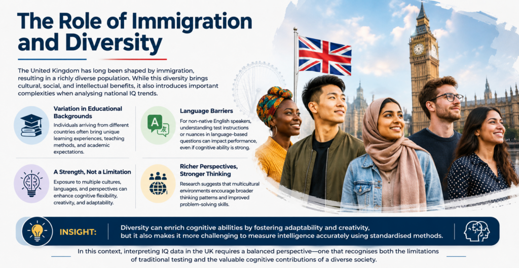 The Role of Immigration and Diversity