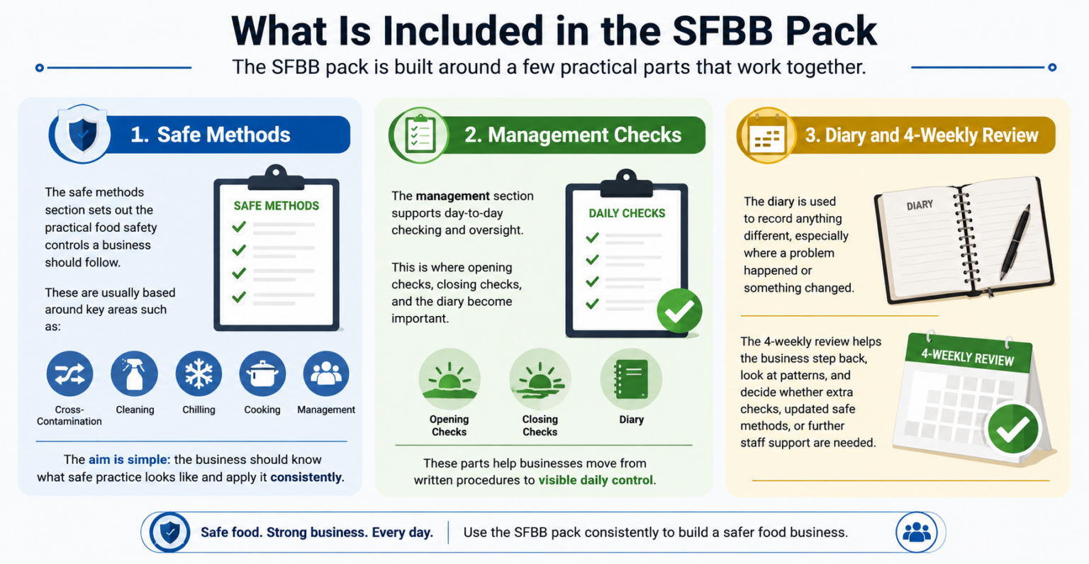 Safer Food Better Business (SFBB) Explained: How to Use the Diary ...