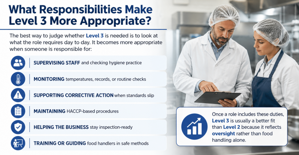 What Responsibilities Make Level 3 More Appropriate