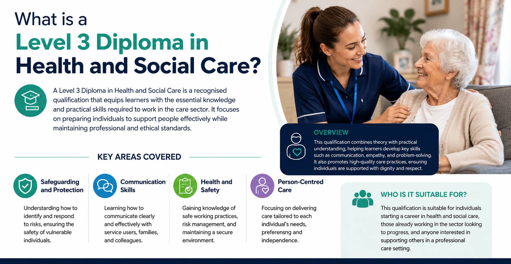 Career Opportunities with a Level 3 Diploma in Health and Social Care ...