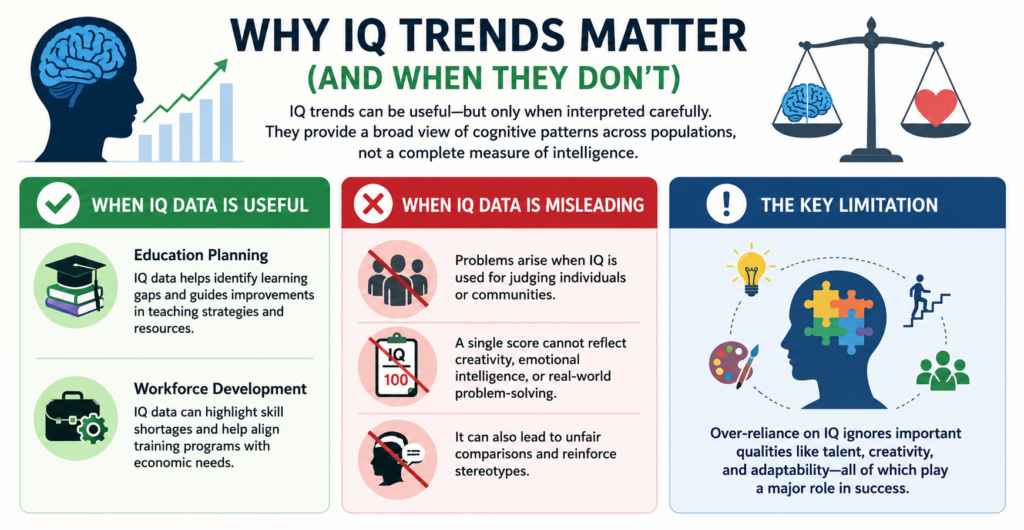 Why IQ Trends Matter (and When They Don’t)