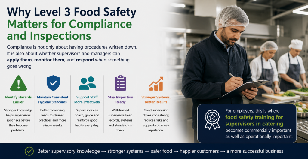 Why Level 3 Food Safety Matters for Compliance and Inspections