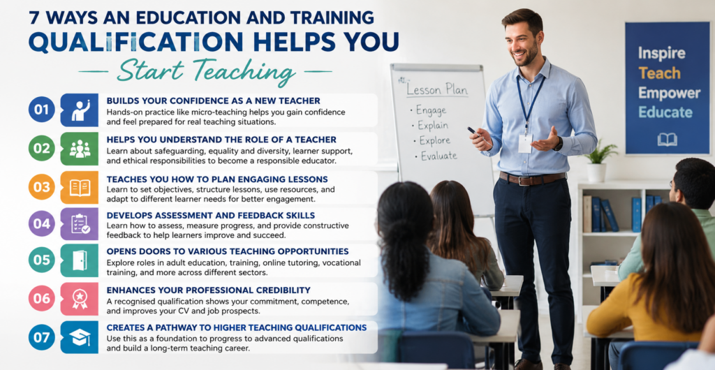 7 Ways an Education and Training Qualification Helps You Start Teaching