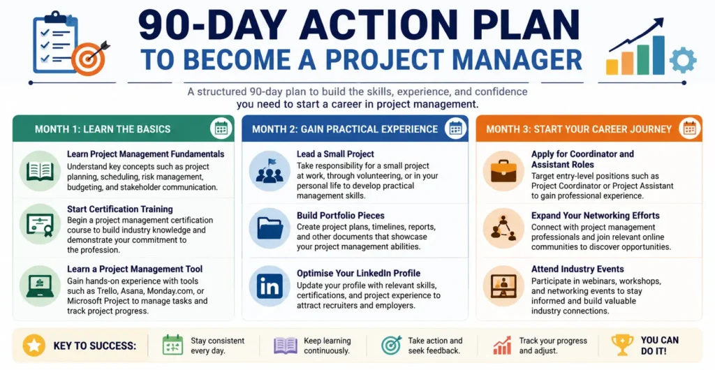 A 90-Day Action Plan to Become a Project Manager