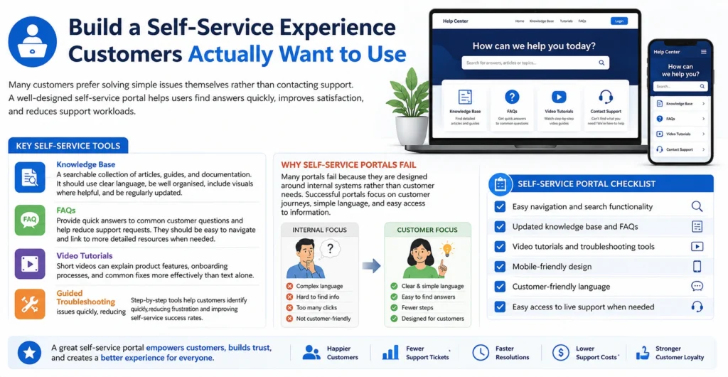 Build a Self-Service Experience Customers Actually Want to Use