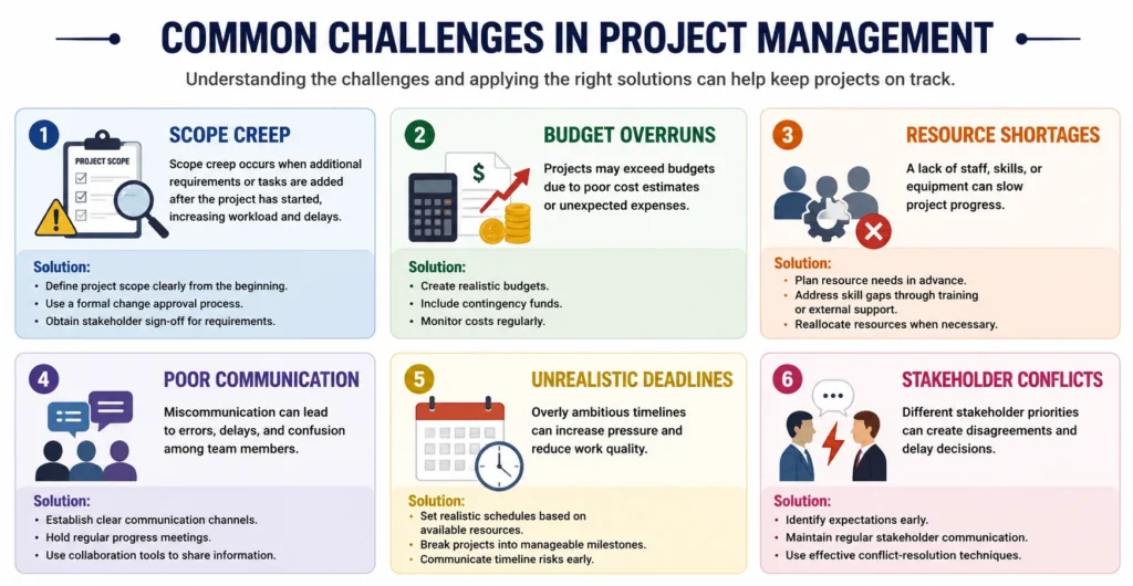What Is Project Management and Why Is It Important? – One Education