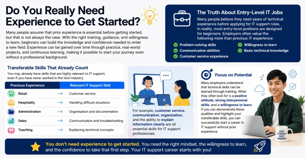 Do You Really Need Experience to Get Started