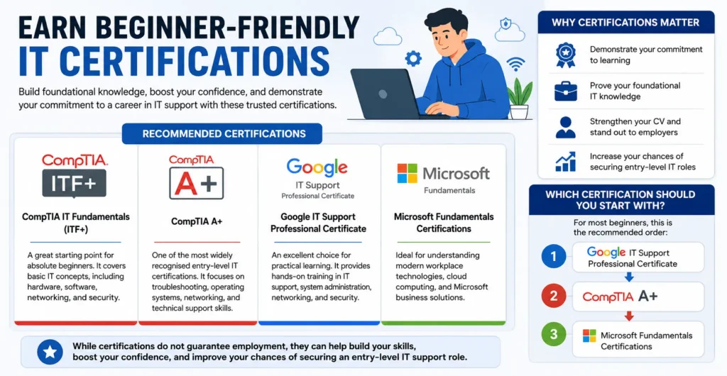 Earn Beginner-Friendly IT Certifications
