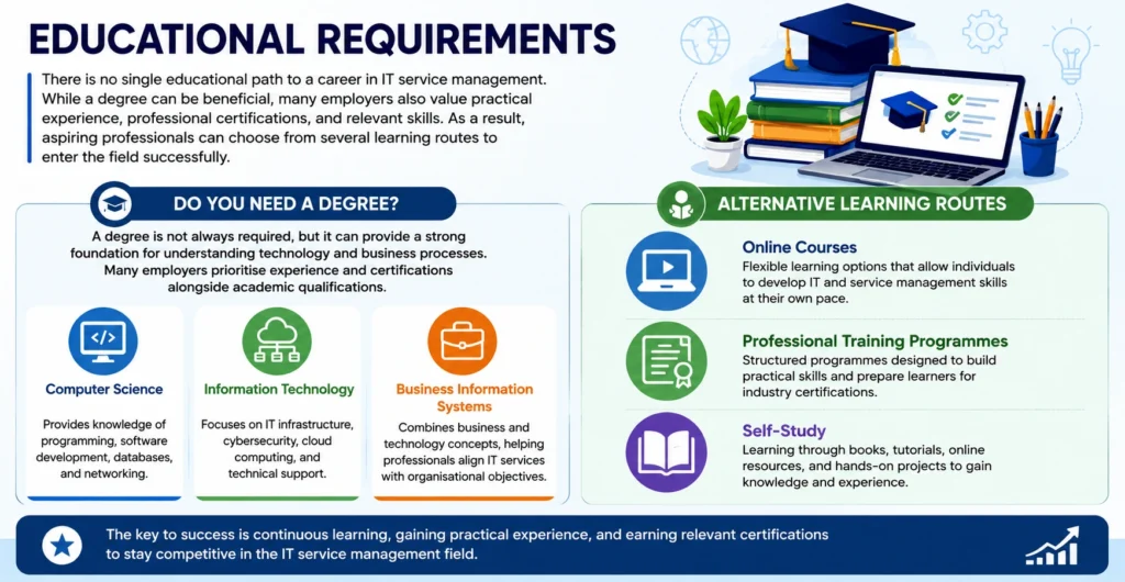 Educational Requirements