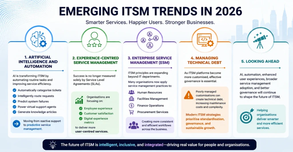 Emerging ITSM Trends in 2026
