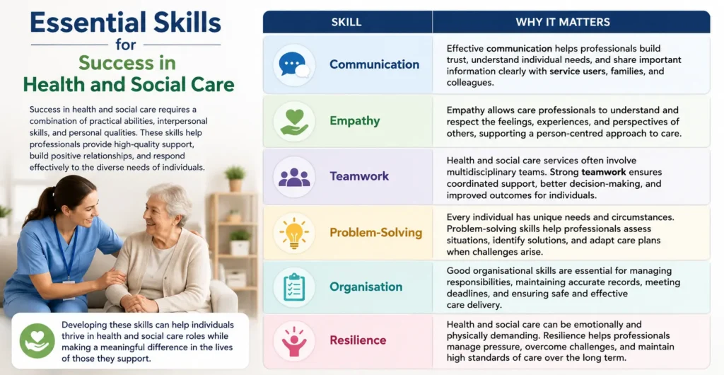 Essential Skills for Success in Health and Social Care