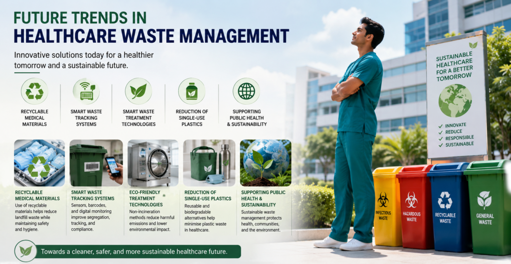 Future Trends in Healthcare Waste