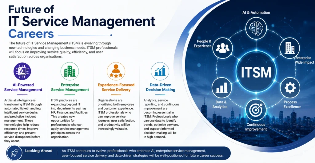 Future of IT Service Management Careers