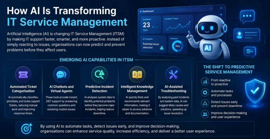 How AI Is Transforming IT Service Management